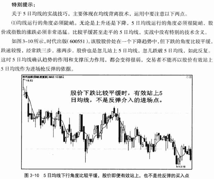 5日均线应用技巧