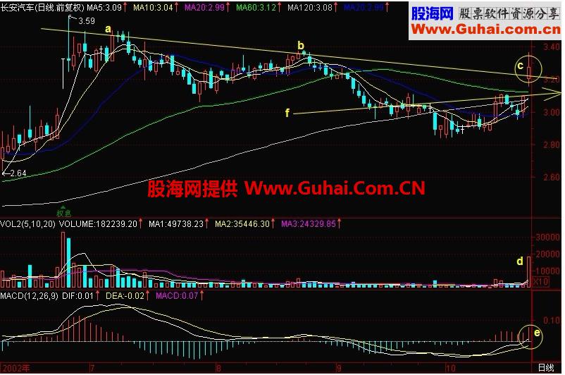 新生300天图解教程 第153节：黑马跳栏