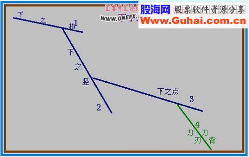 一线定乾坤