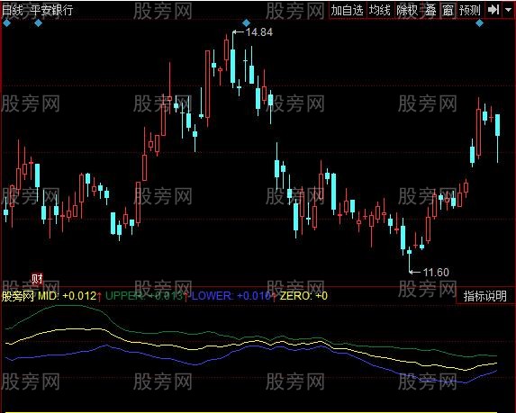 同花顺动量占比指标公式