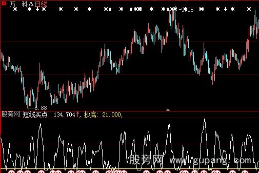 大智慧短线买点指标公式