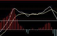 [转载]经典的MACD九种空中加油（图）