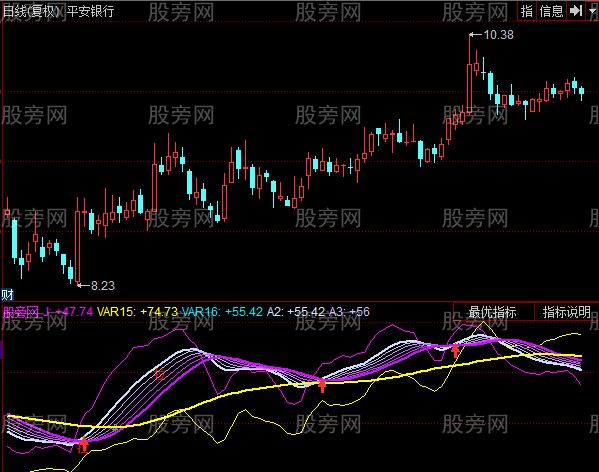 同花顺主力轨迹线指标公式