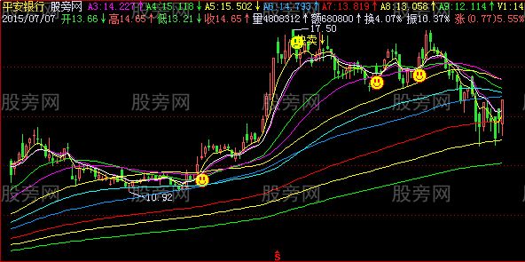 飞狐注意买入主图指标公式