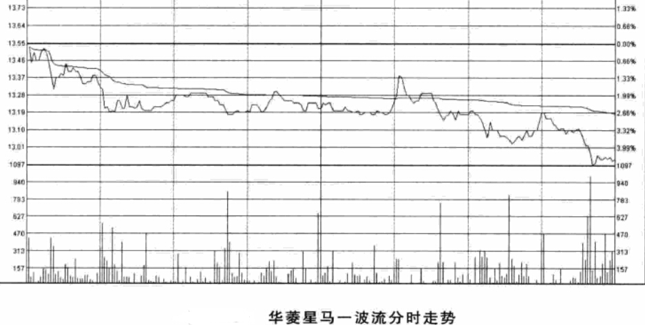 盘口语言解密案例1