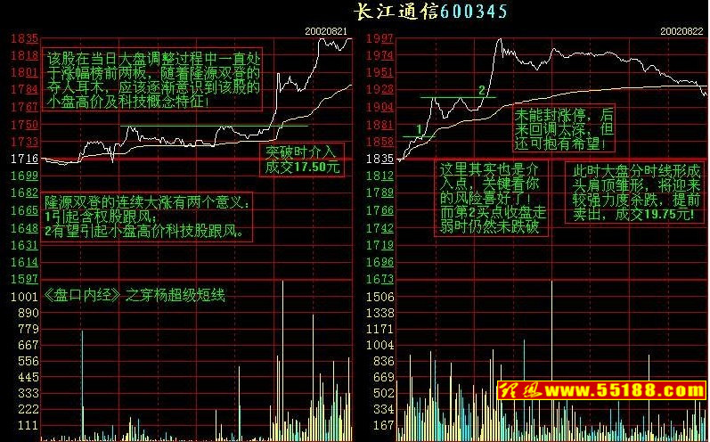 如何看盘口语言:操作技巧36招