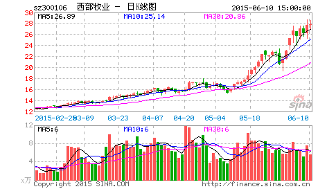 [转载]中短线买入信号之一百一十:倒拔垂杨柳买入法