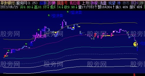 飞狐龙行风雨主图指标公式