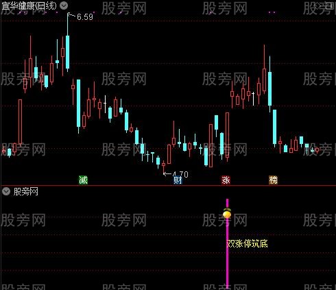 通达信双涨停指标公式