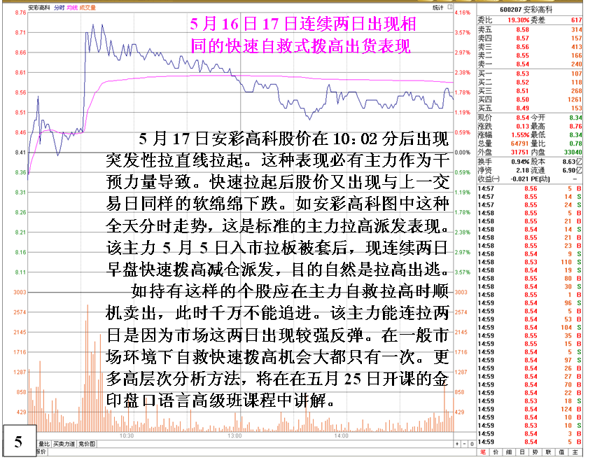 金印组合 剖析短线庄家被套自救招式