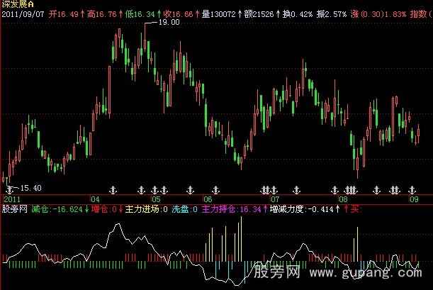 飞狐主力进场指标公式