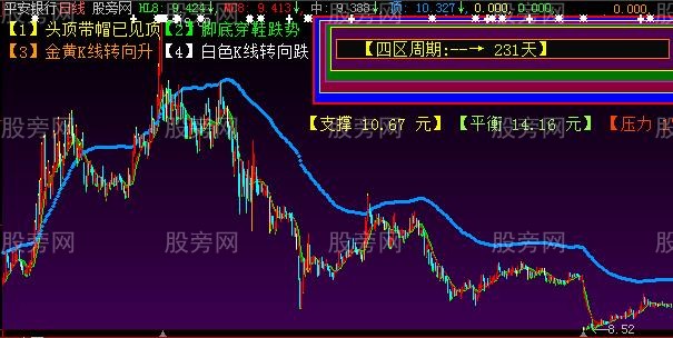 大智慧K线重心趋势主图指标公式