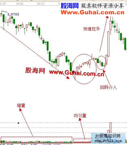 通达信微积分macd公式