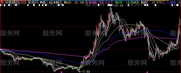 大智慧筹码均线主图指标公式