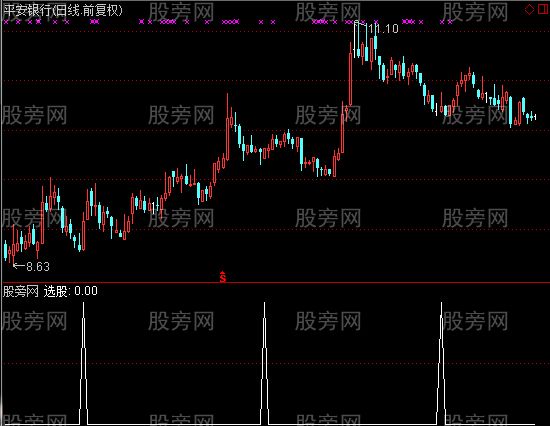 通达信胡编乱凑选股指标公式