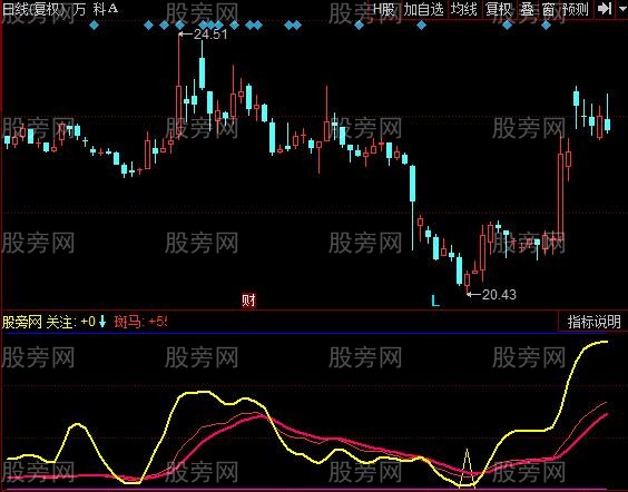 同花顺机会来了指标公式