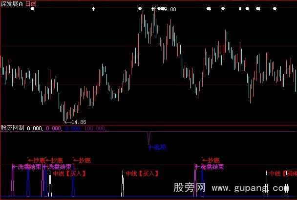 大智慧庄家洗盘指标公式