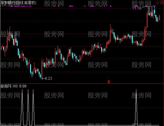 通达信主力布控选股指标公式