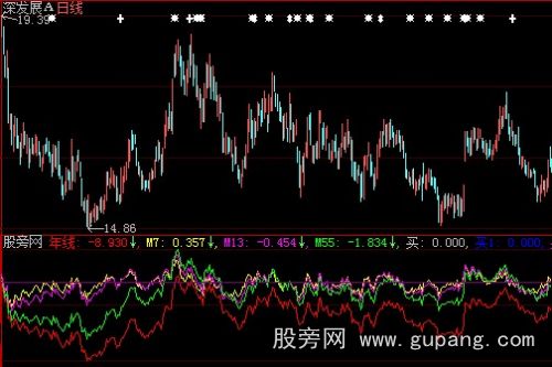 大智慧飞天牛股指标公式