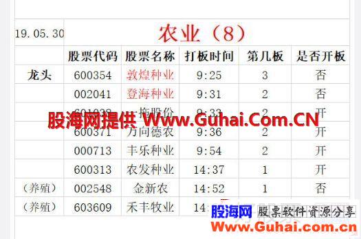 涨停板高度晋级淘汰赛的秘密 深度教程 1：2进3模式，有种龙头不能接力（图解）