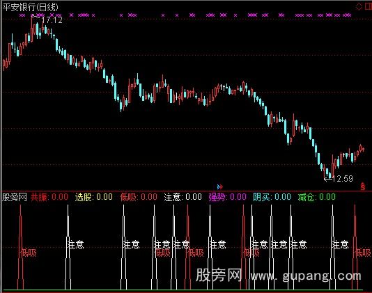 通达信双节撷英指标公式