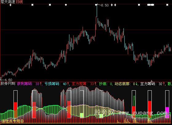 大智慧筹码分布美化版指标公式