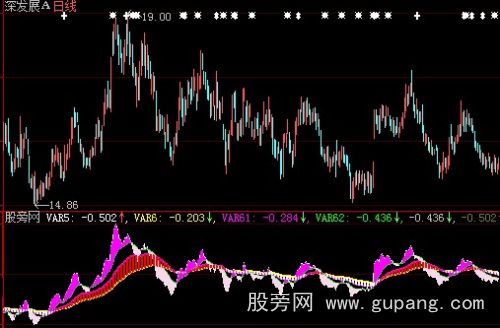 大智慧双色球指标公式