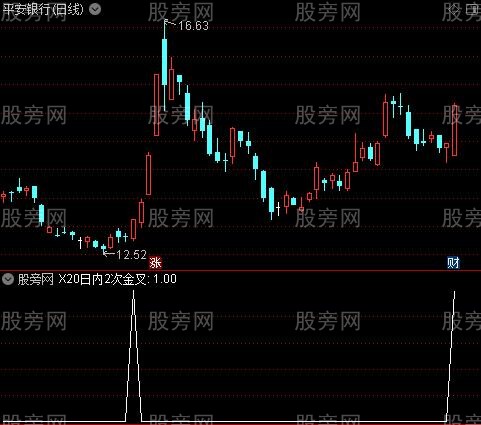 中短MACD之20日内2次金叉选股指标公式