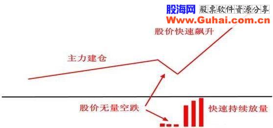 图解“烟斗”战法 简单高效 出手就是黑马股