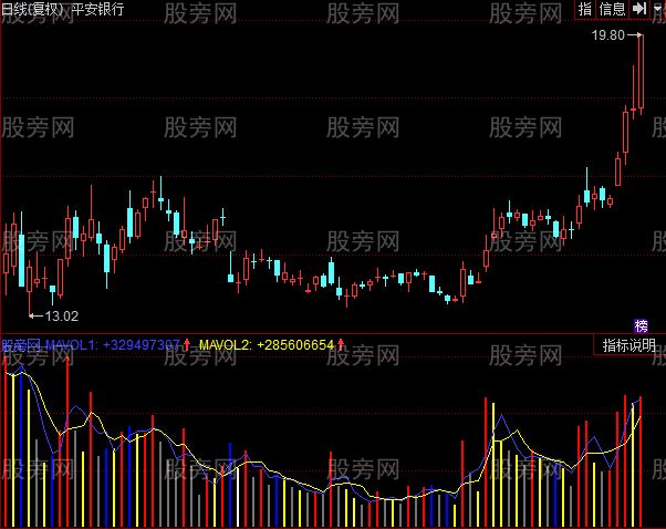 同花顺量价神手指标公式