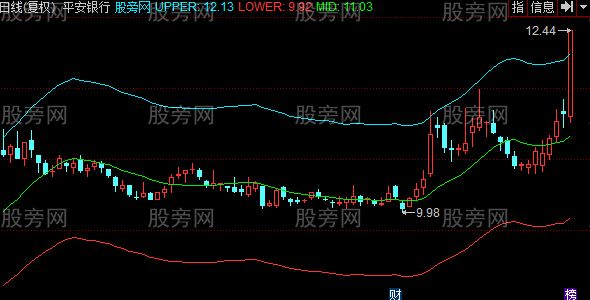 同花顺轨道线ENE主图指标公式