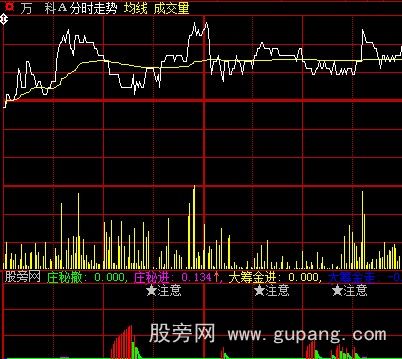 大智慧分时筹码指标公式