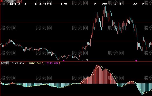 大智慧长线看势指标公式