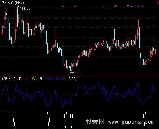 通达信百万强弱指标公式