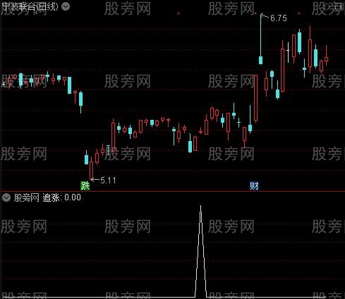 散户买点之追涨选股指标公式