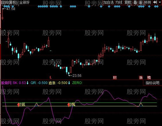 同花顺逍遥追高指标公式