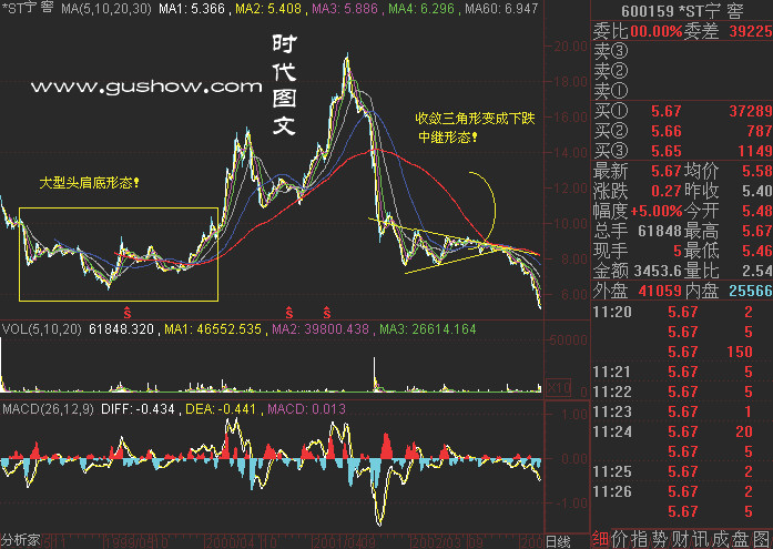 82幅K线分析精华图解 - 老牛 - 老牛的股票博客