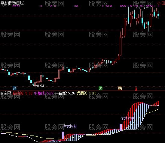 通达信航母导弹出击指标公式