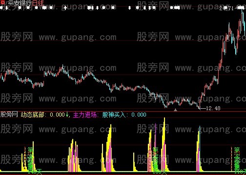 大智慧决战天王指标公式