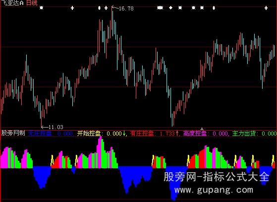 大智慧主力透视指标公式