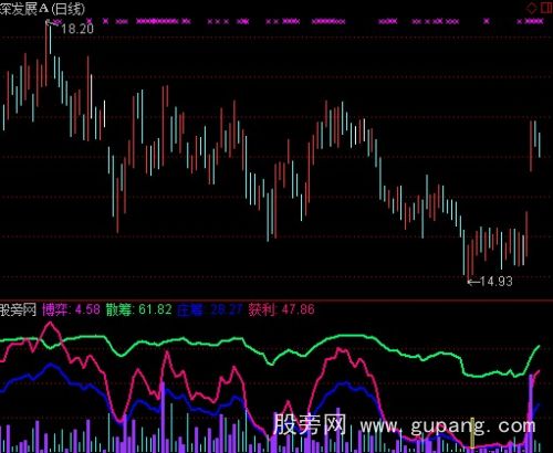 通达信庄见愁2指标公式