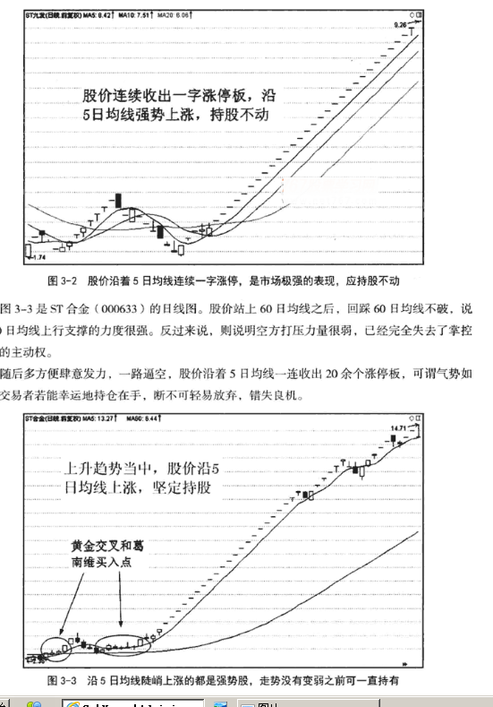 5日均线应用技巧