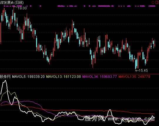 通达信线性流量指标公式