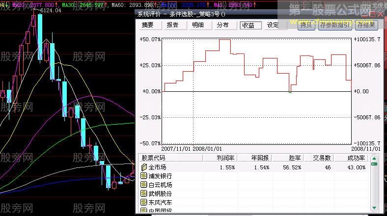 4321资金运用策略