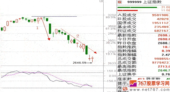 涨停板战法研究(1) 系统环境