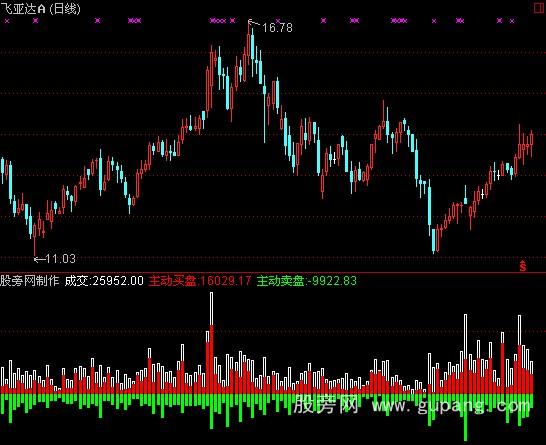 通达信68000元智慧王私募版之八交易分析指标公式