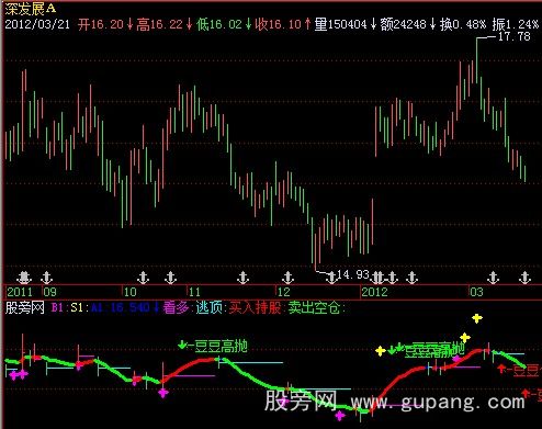 飞狐专抓涨升波段指标公式