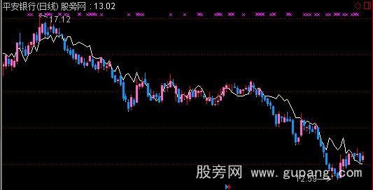 通达信爬楼主图指标公式