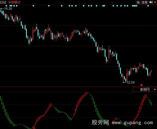 同花顺安心持股指标公式