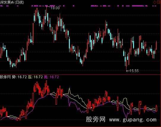 通达信势压托指标公式